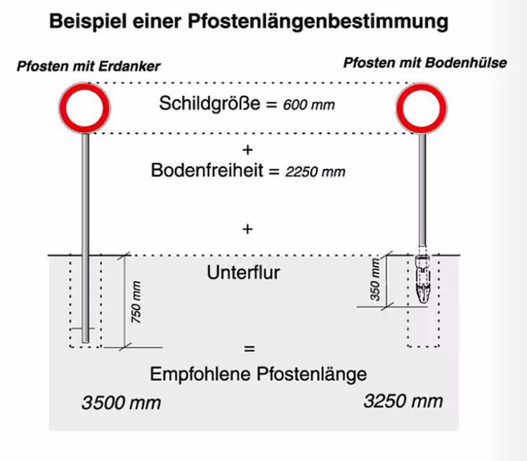 Verkehrszeichen 1010-62 StVO, Nur Krafträder, auch mit... - Technische Ansicht: Bestimmung der Pfostenlänge