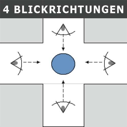 Detailansicht: für 4 Blickrichtungen