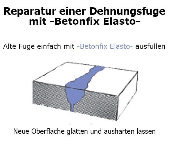 Epoxidharzmörtel ′Betonfix Elasto′ für Beton-Dehnungsfugen, 10 kg, Aushärtung nach 8 Std. -
