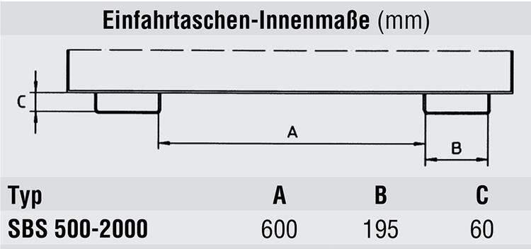 Technische Ansicht: Sammelbehälter-System -Typ SBS- Innenmaße der Einfahrtaschen (Art. 38939 bis