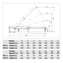 Technische Ansicht: Teleskoplader -Typ KTH- Abstände (Position) und Tragfähigkeiten (Art. 38406 und 38407)