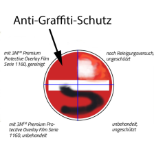 Anti-Graffiti-Schutz: Spart Zeit und Kosten, verlängert die Lebensdauer und schont die Retroreflexion