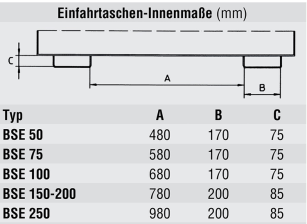 Technische Ansicht: Schaufel -Typ BSE- Innenmaße der Einfahrtaschen (Art. 38915 bis 38920)