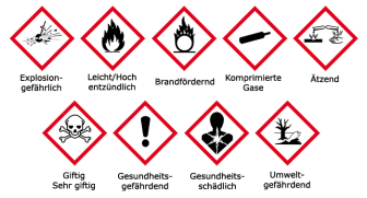 GHS-Gefahrstoffsymbole, Folie (selbstklebend), 50 x 50 mm, Einzeletiketten