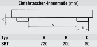 Technische Ansicht: Befülltrichter -Typ SBT- Innenmaße der Einfahrtaschen (Art. 38909 und 39090 bis 39093)