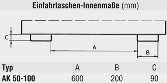 Technische Ansicht: Kippbehälter -Typ AK- Innenmaße der Einfahrtaschen (Art. 38162)