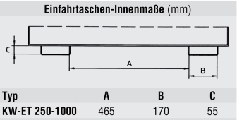 Technische Ansicht: Späne-Kastenwagen -Typ SKW-ET- Innenmaße der Einfahrtaschen (Art. 38697 bis 38700)