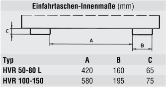 Technische Ansicht: Schaufel -Typ HVR- Innenmaße der Einfahrtaschen (Art. 38934 und 38938)