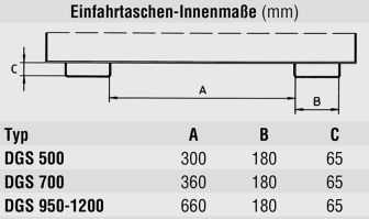 Technische Ansicht: Schaufel -Typ DGS- Innenmaße der Einfahrtaschen (Art. 38930 bis 38933)