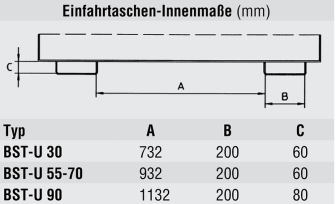 Technische Ansicht: Traverse -Typ BST-U- Innenmaße der Einfahrtaschen (Art. 38566 bis 38569)