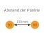 Abstand der Punkte: