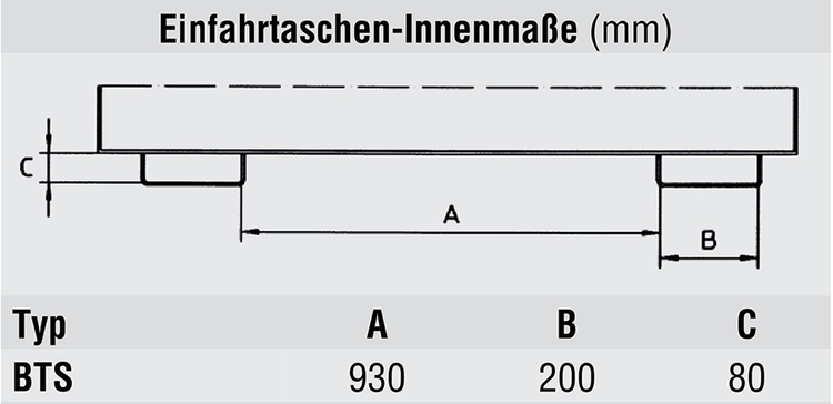 Technische Ansicht: Innenmaße der Einfahrtaschen des Befülltrichter -Typ BTS- (Art. 38910, 39094 bis 39097)