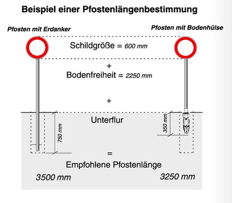 Verkehrszeichen 630-20 DIN 11030 und TPESC A, Parkwarntafel, rechts vorbei